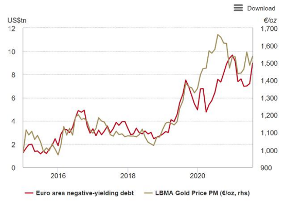 欧央行利率决议即将登场,将如何影响黄金?