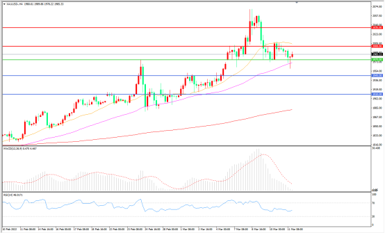 美俄“斗法”风波不断,金价能否创造历史?